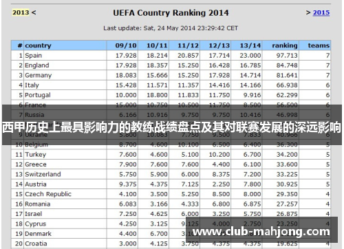 西甲历史上最具影响力的教练战绩盘点及其对联赛发展的深远影响