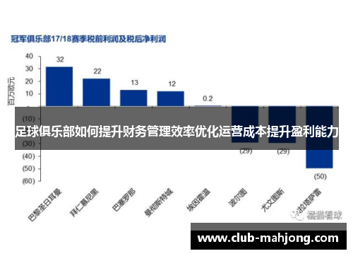 足球俱乐部如何提升财务管理效率优化运营成本提升盈利能力