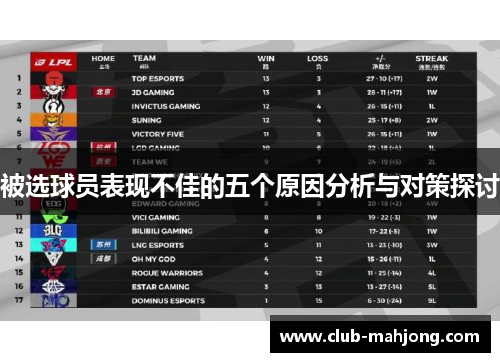 被选球员表现不佳的五个原因分析与对策探讨