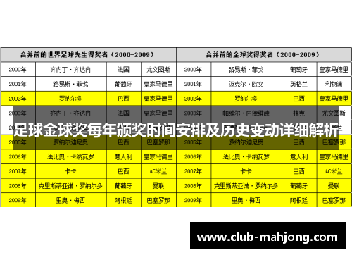 足球金球奖每年颁奖时间安排及历史变动详细解析 足球金球奖每年颁奖时间安排及历史变动详细解析