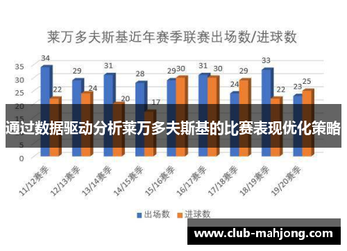 通过数据驱动分析莱万多夫斯基的比赛表现优化策略